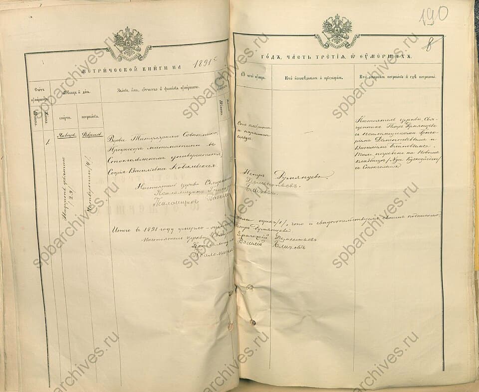 Sofia Kovalevskaya1891